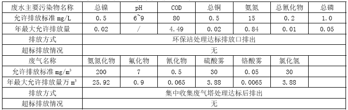 富翔科技