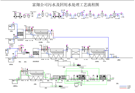 富翔科技
