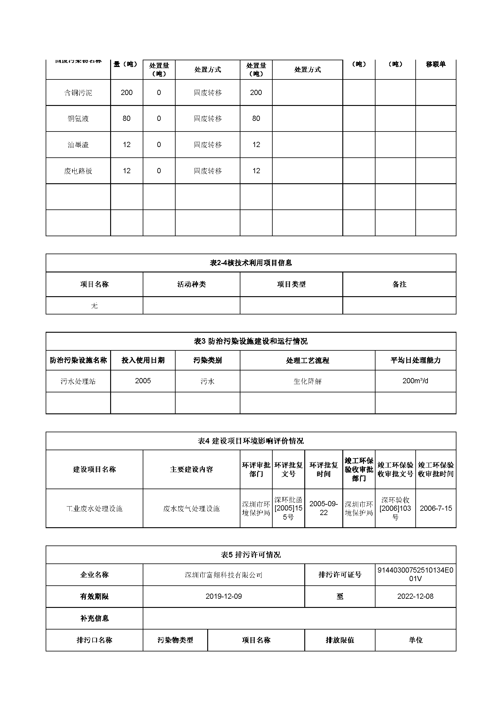 富翔科技