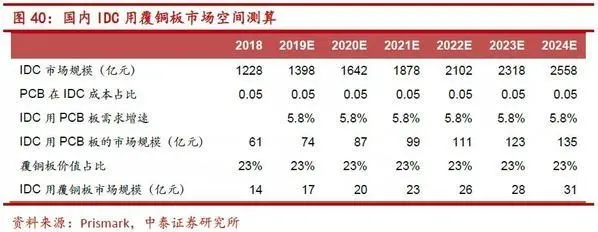 2020年PCB产业链量价飙升 5.webp.jpg