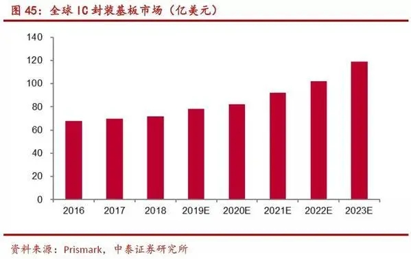 2020年PCB产业链量价飙升 8.webp.jpg