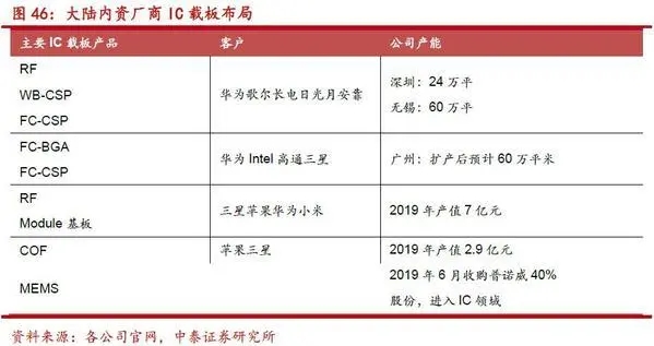 2020年PCB产业链量价飙升 9.webp.jpg